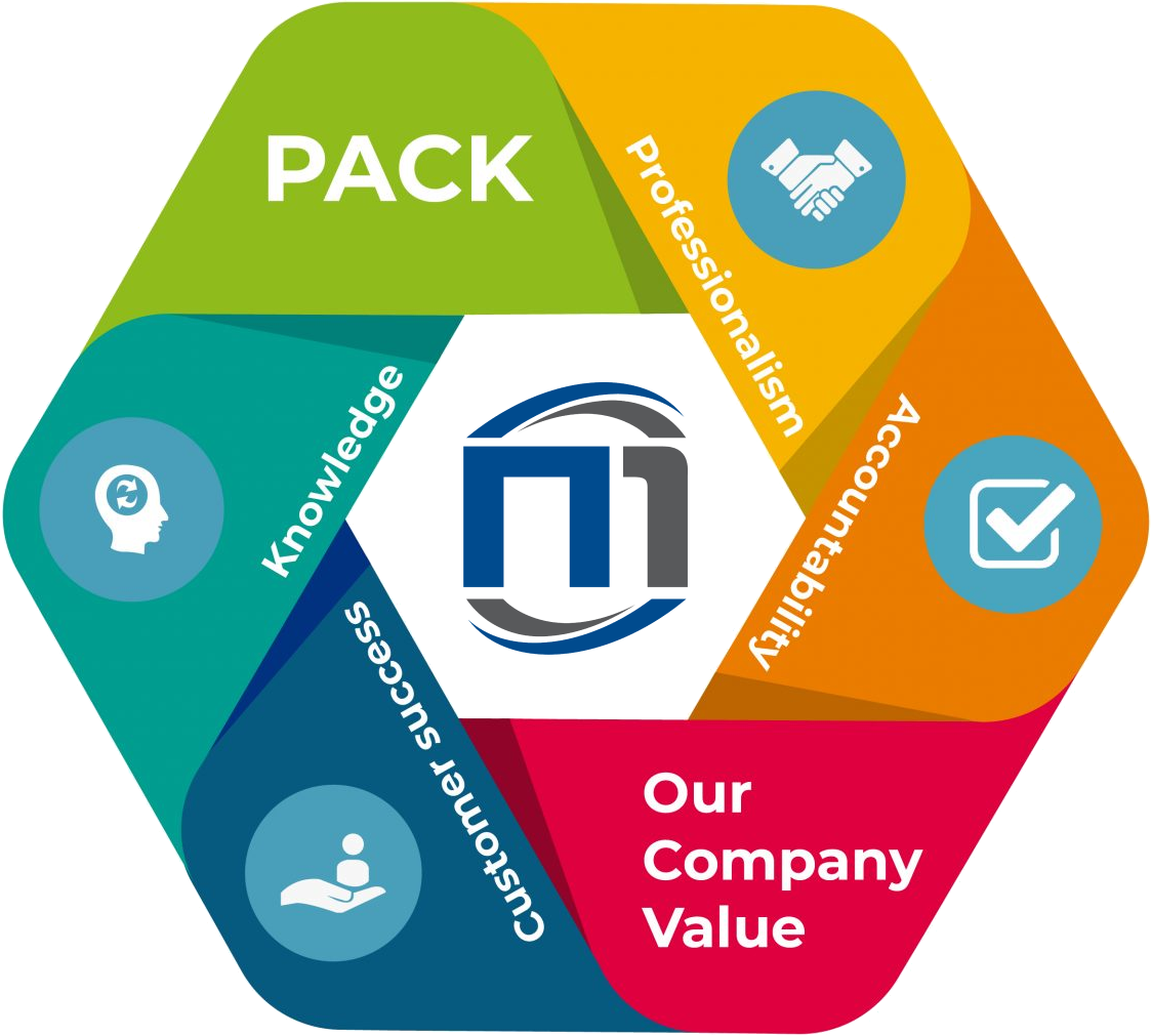 NMG Value
