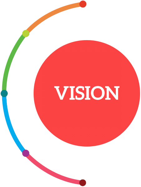 Vision